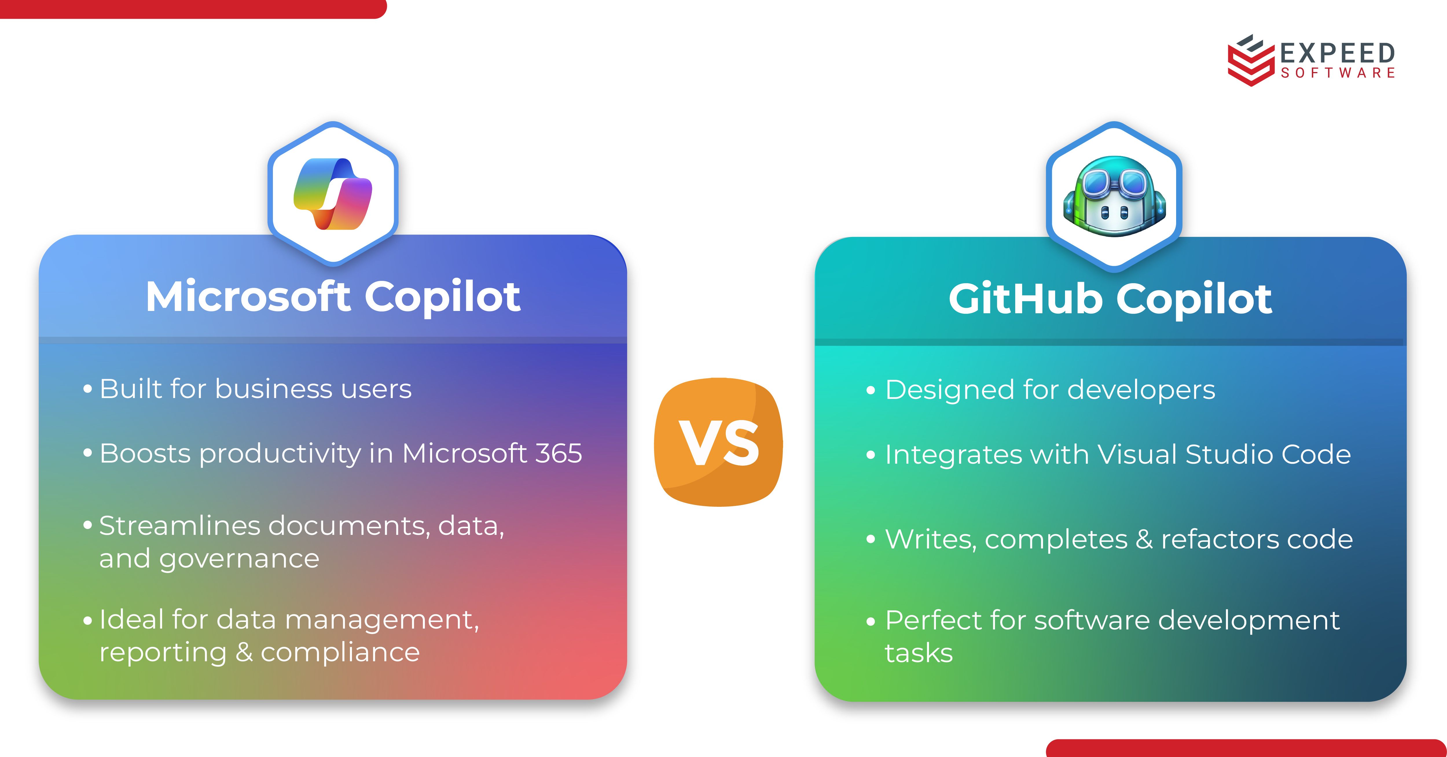 1Microsoft Copilot vs GitHub.jpg