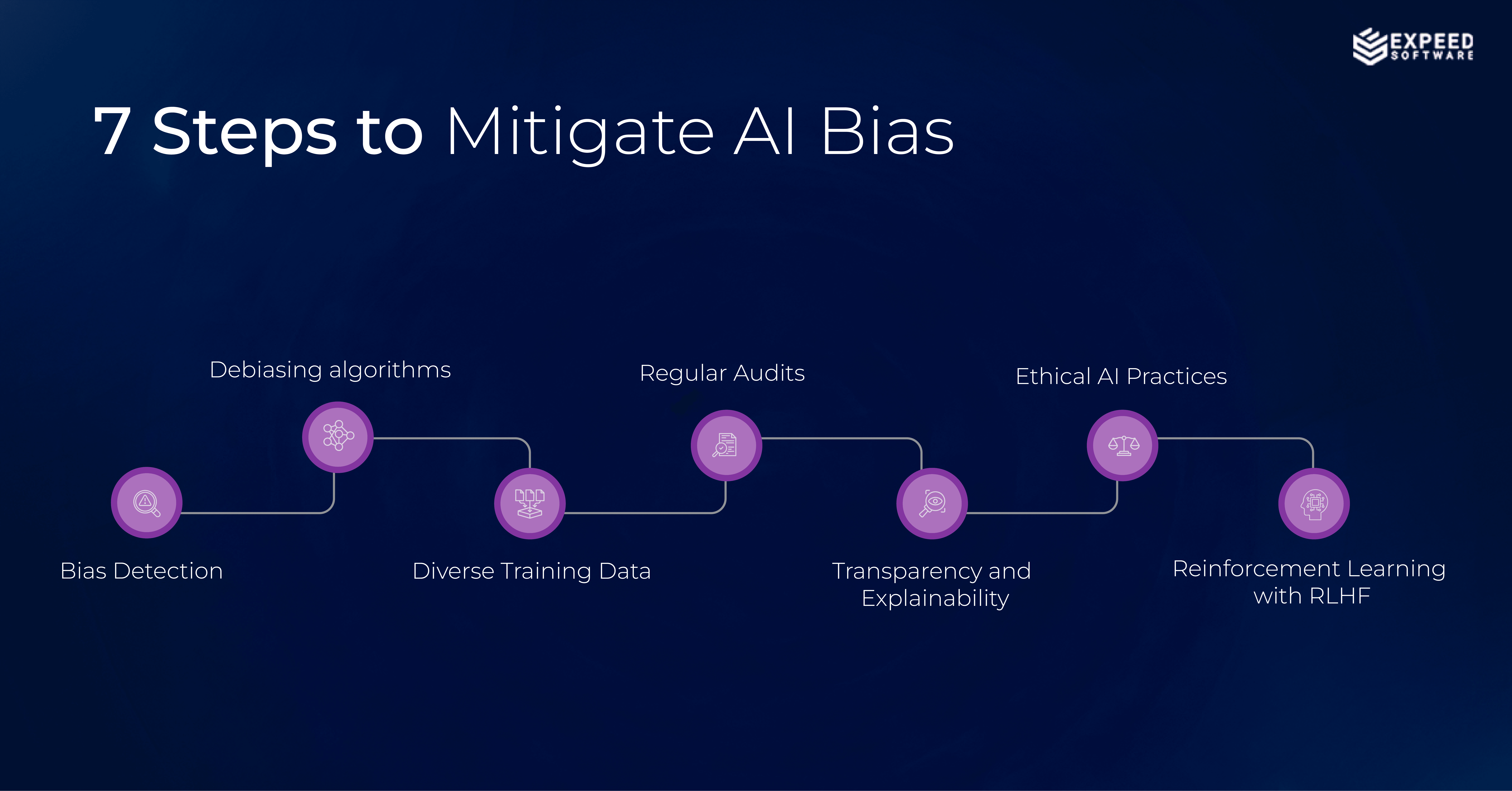 7 Steps to Mitigate AI Bias - final.png