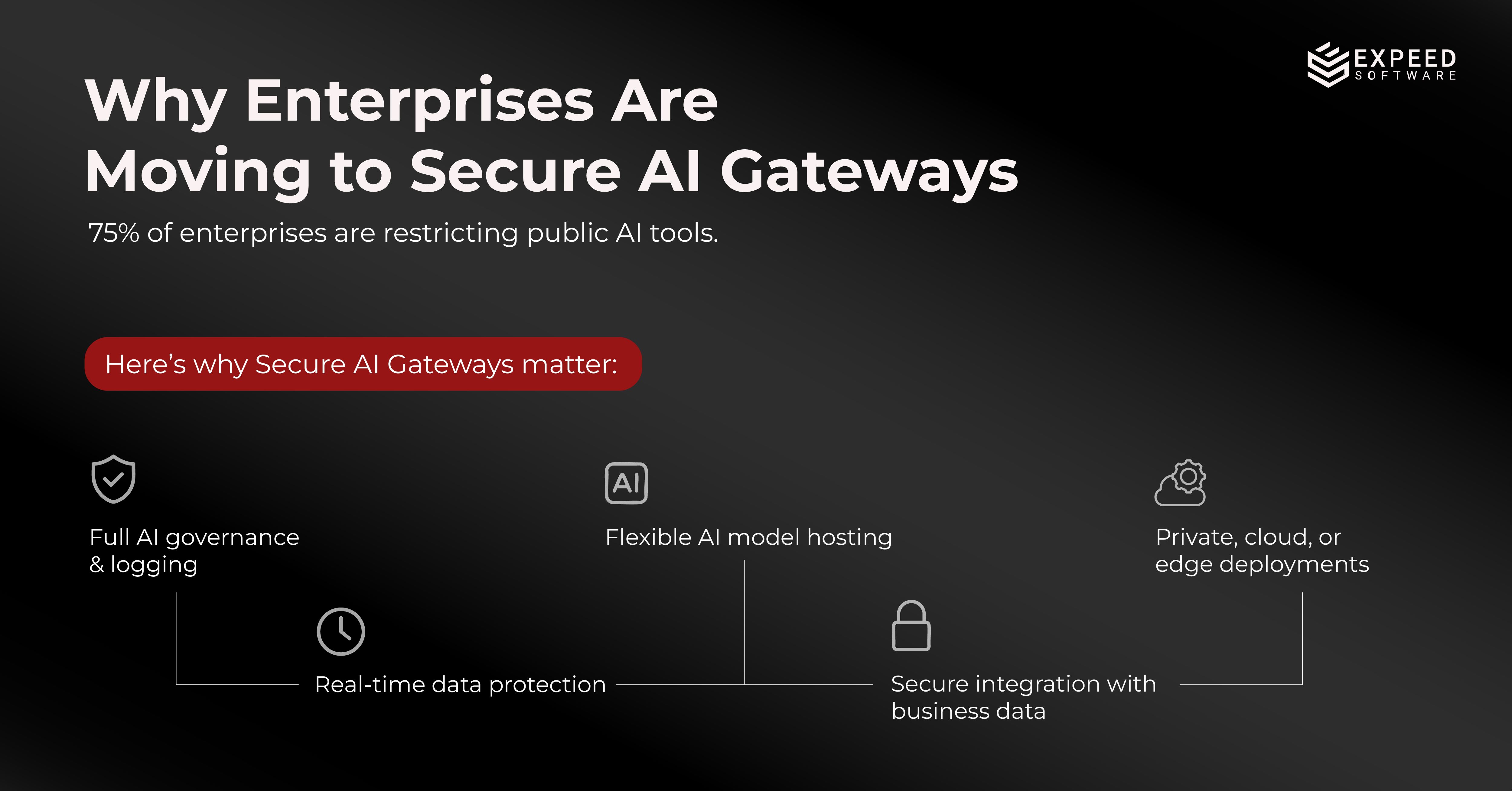 Secure AI Gateways