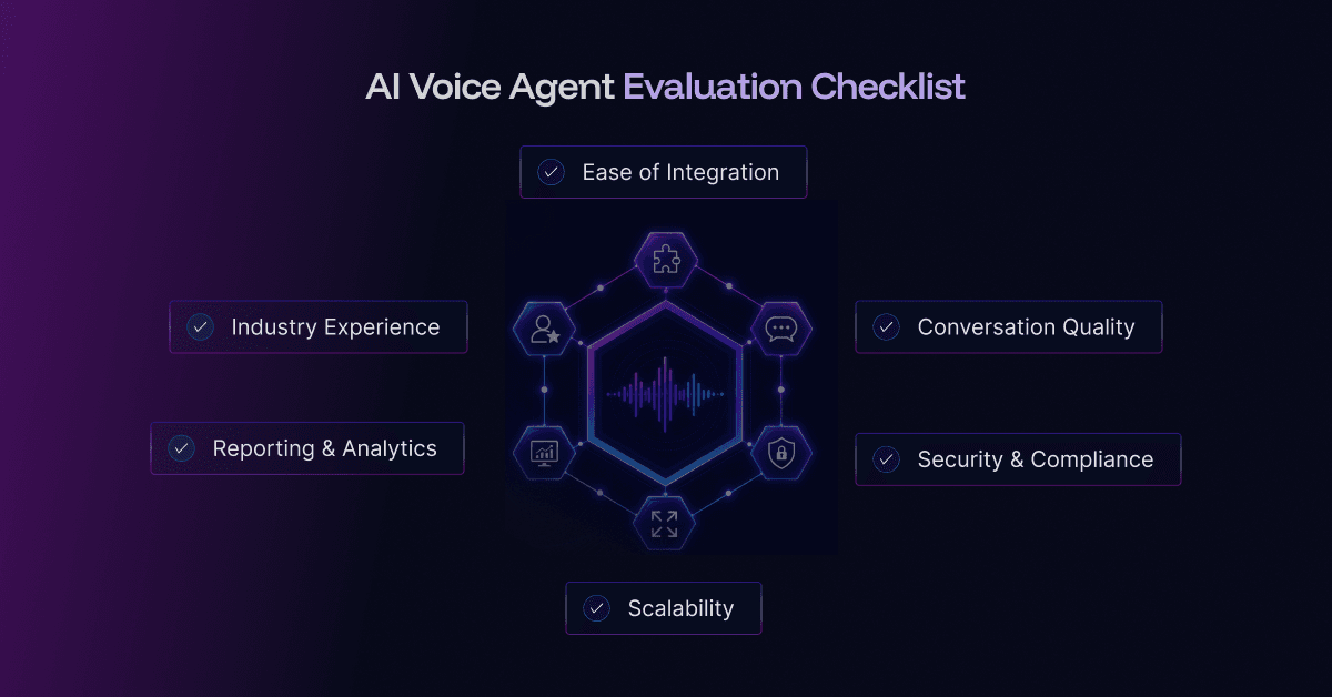 AI Voice Agent Evaluation Checklist