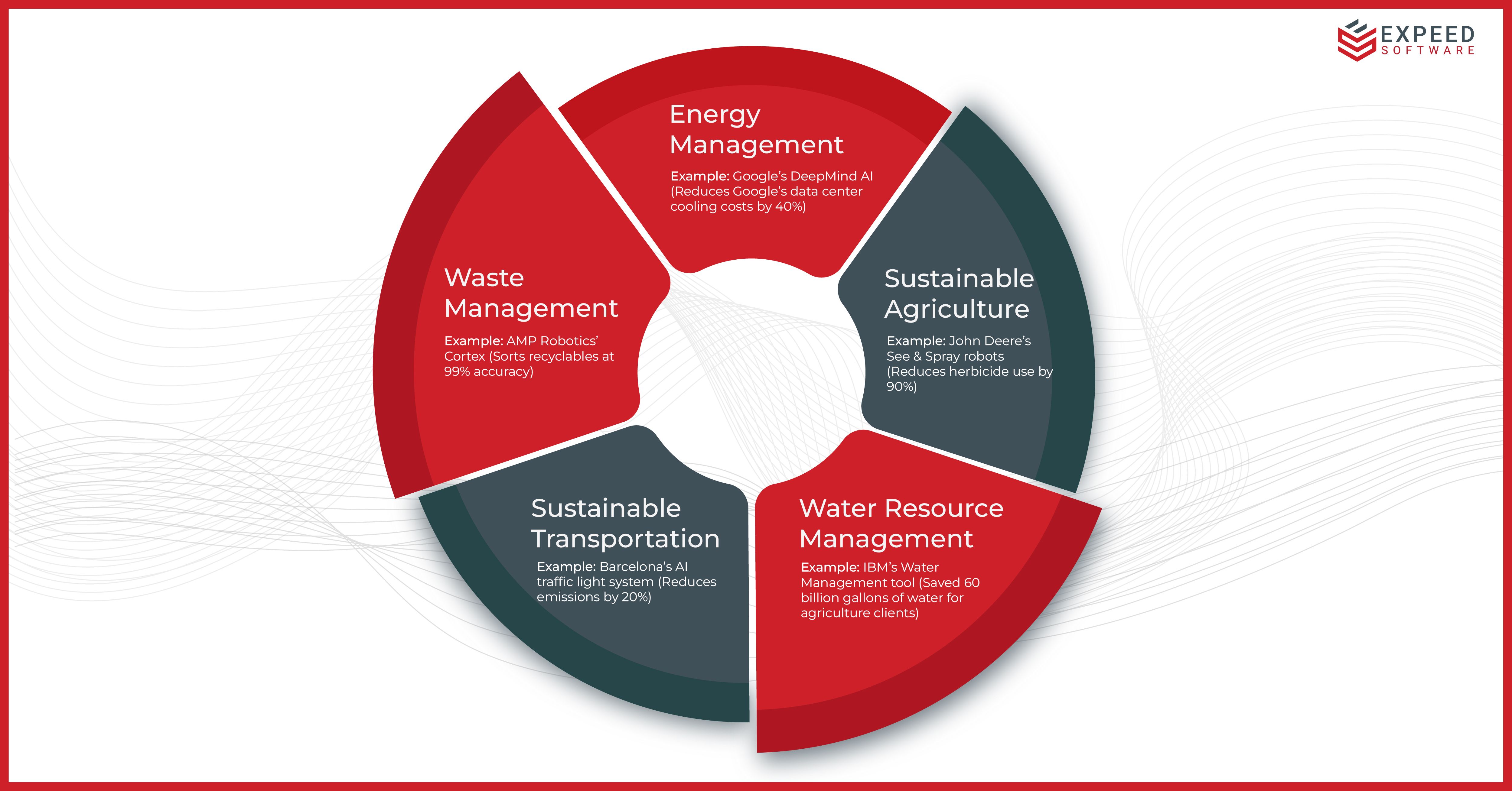 AI in SUSTAINABILTY USE CASES.jpg