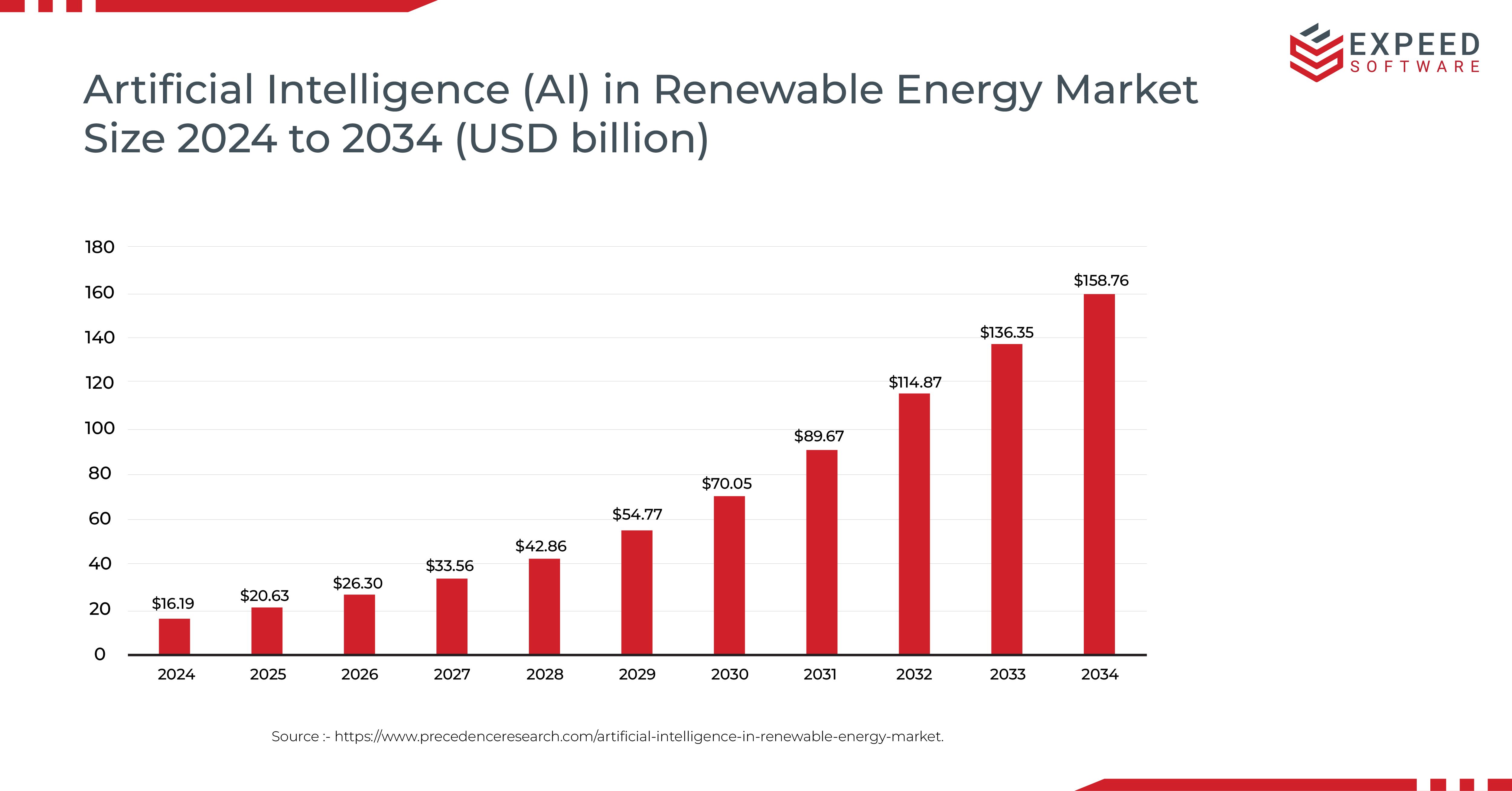 Artificial Intelligence (AI).jpg