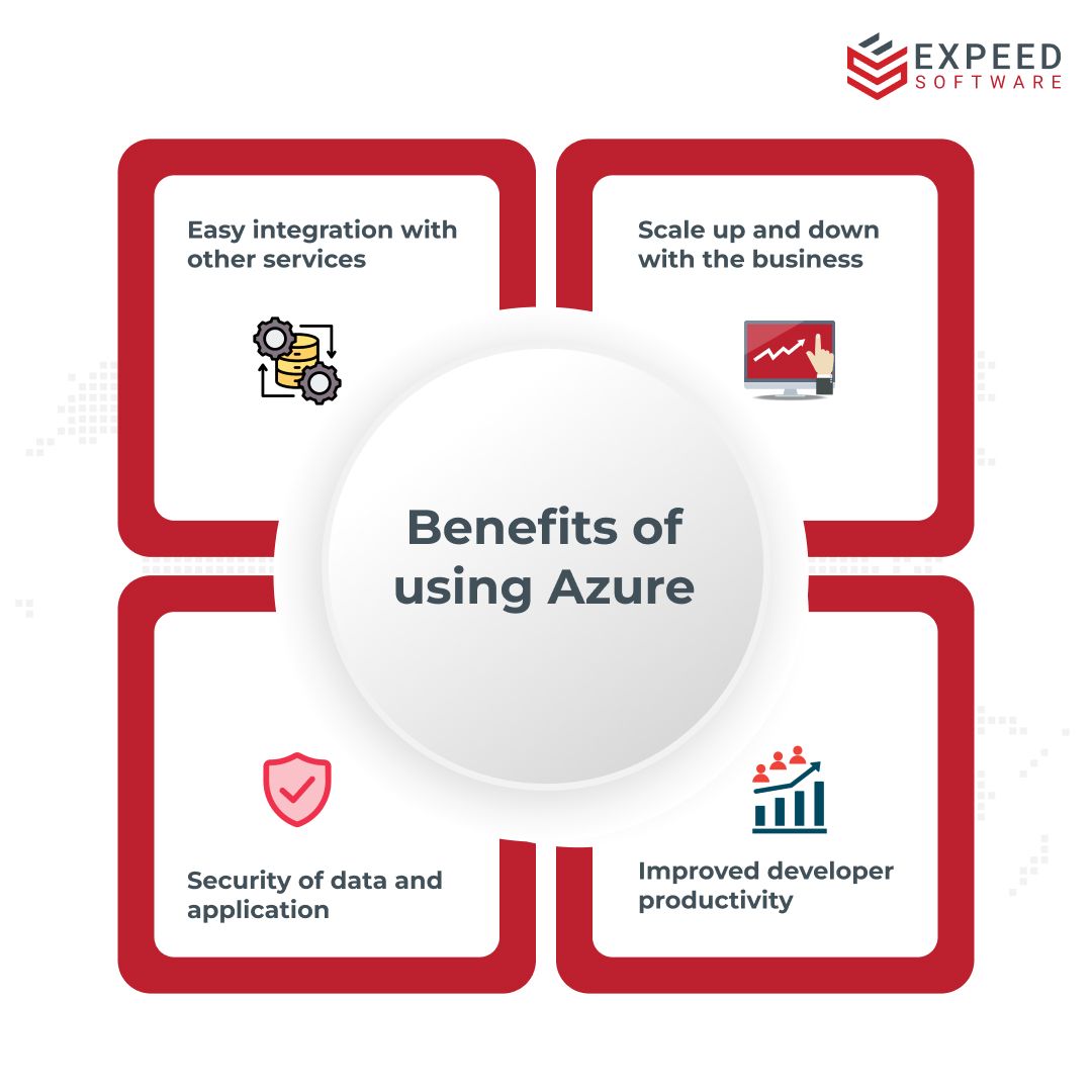 Azure blog inner image.jpg