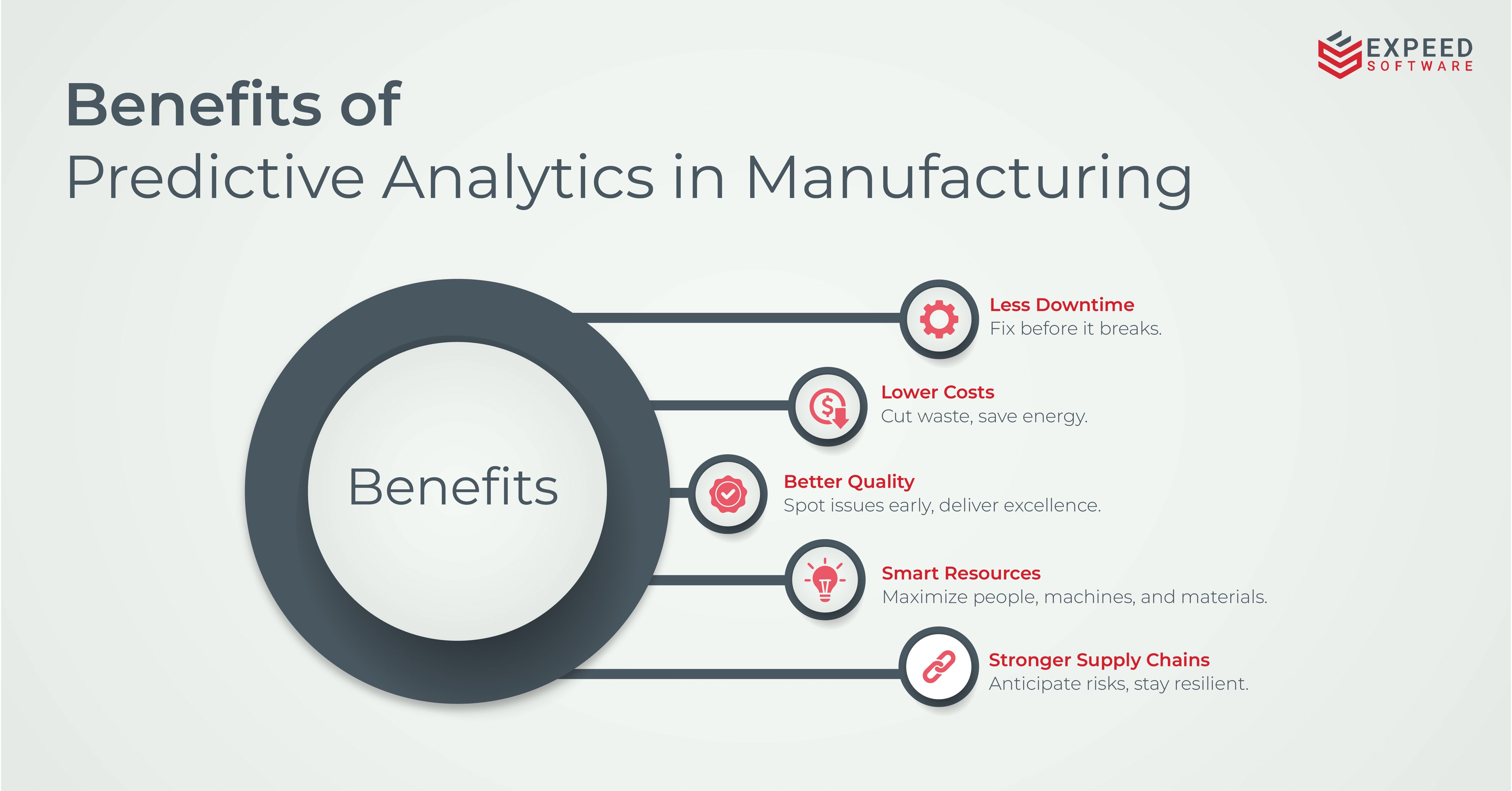 predictive analytics in manufacturing industry