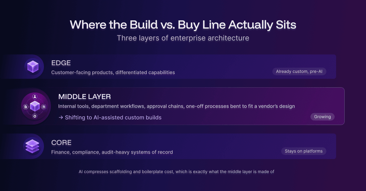 Build vs Buy.png