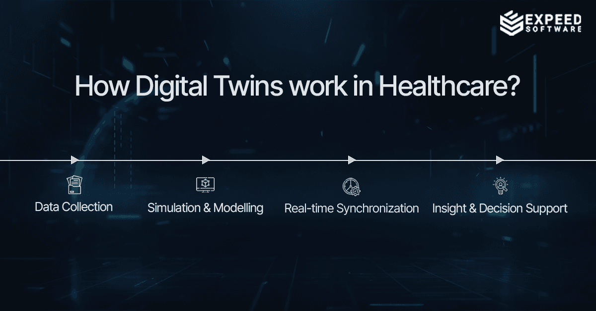 Digital twins process.png