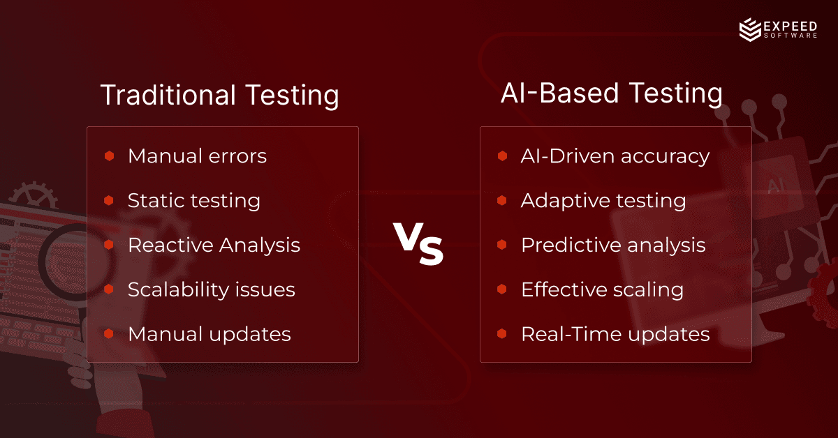 automated testing tools