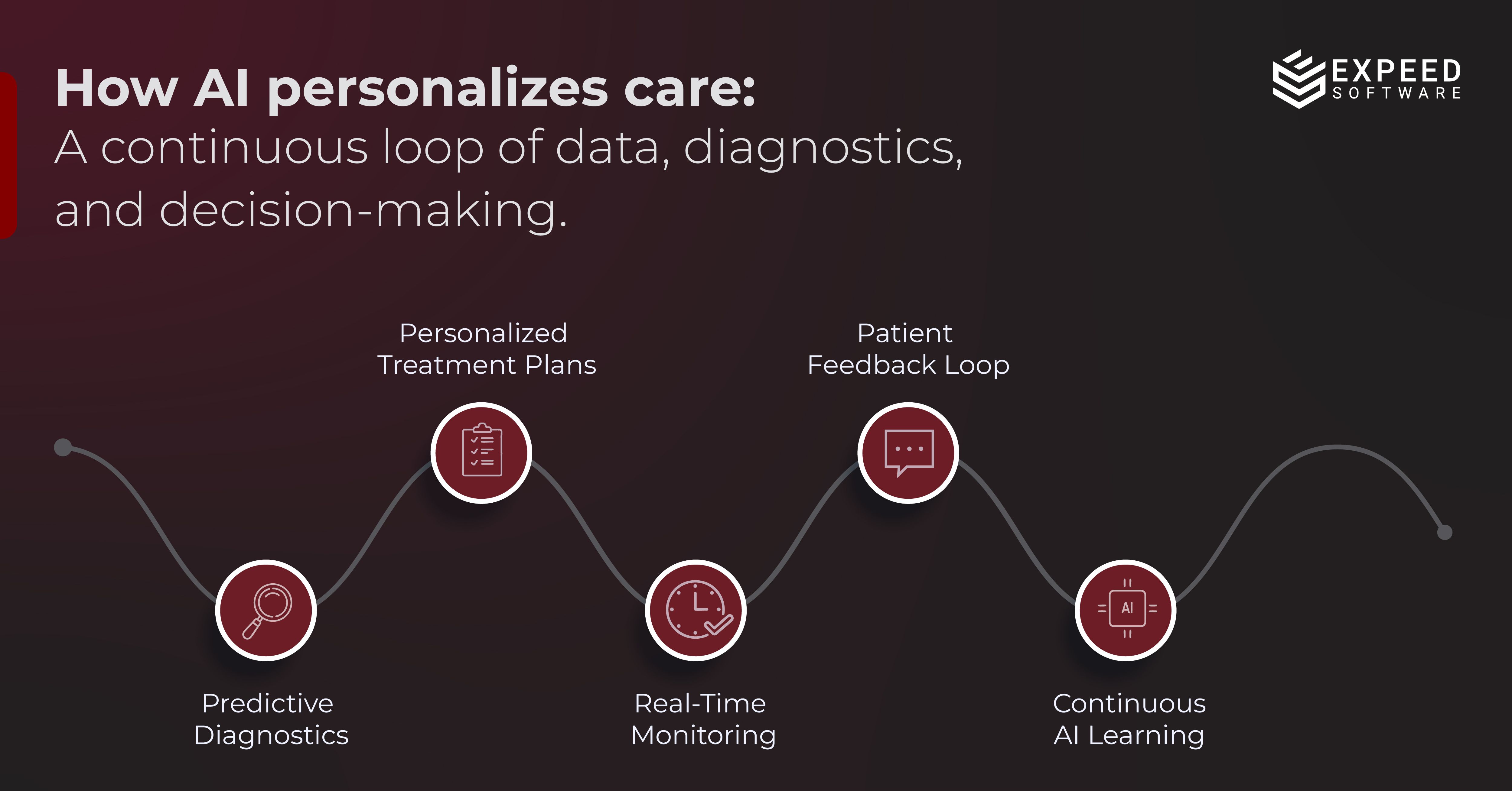 how is ai used in healthcare