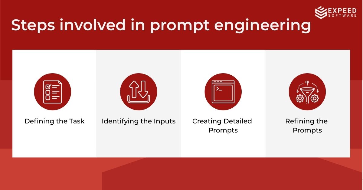 Steps involved in prompt engineering.jpg