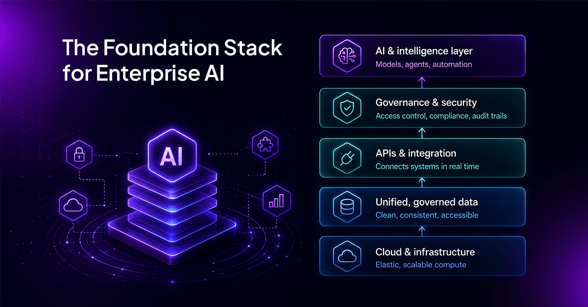 The foundation stack.png