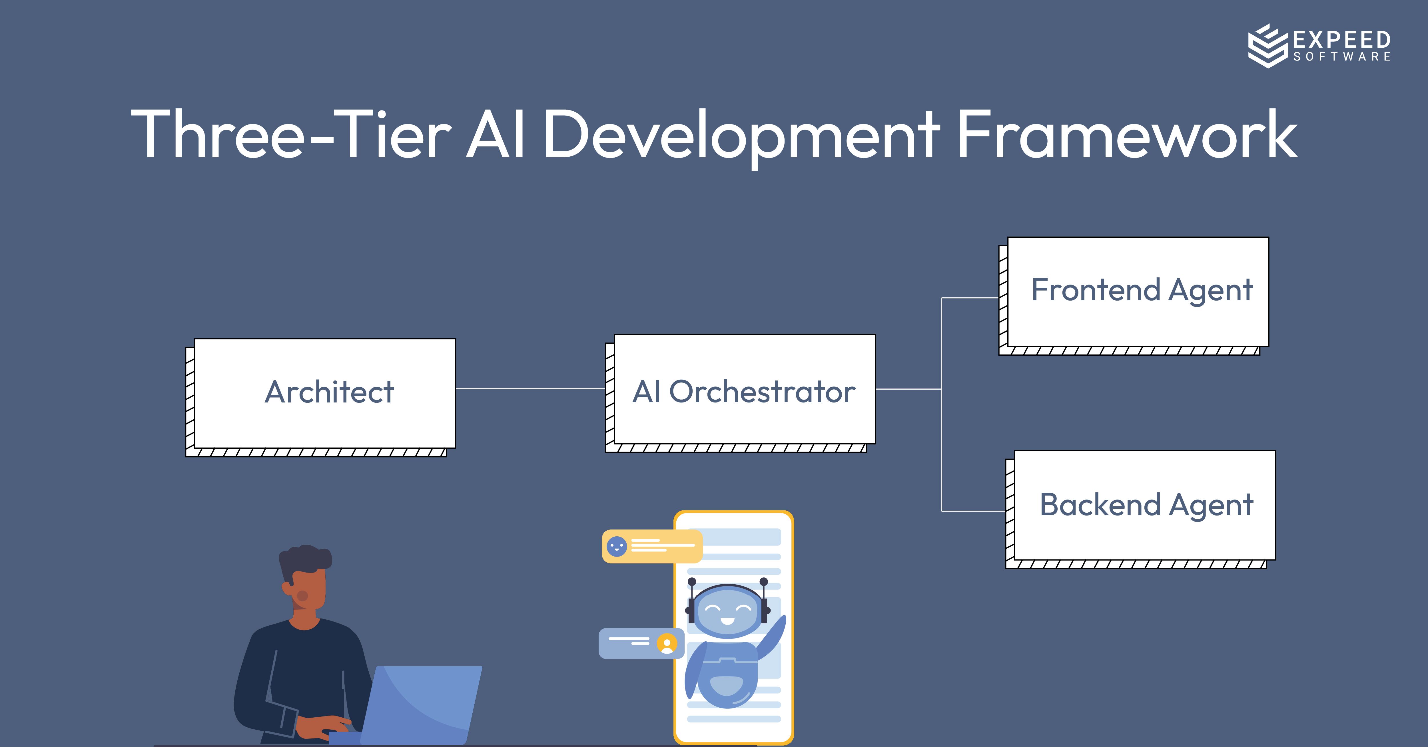 ai in software development