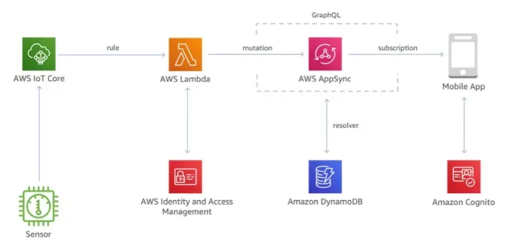 blog-101 inner img3.webp