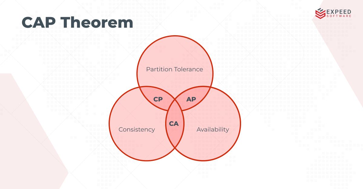 cap theorem
