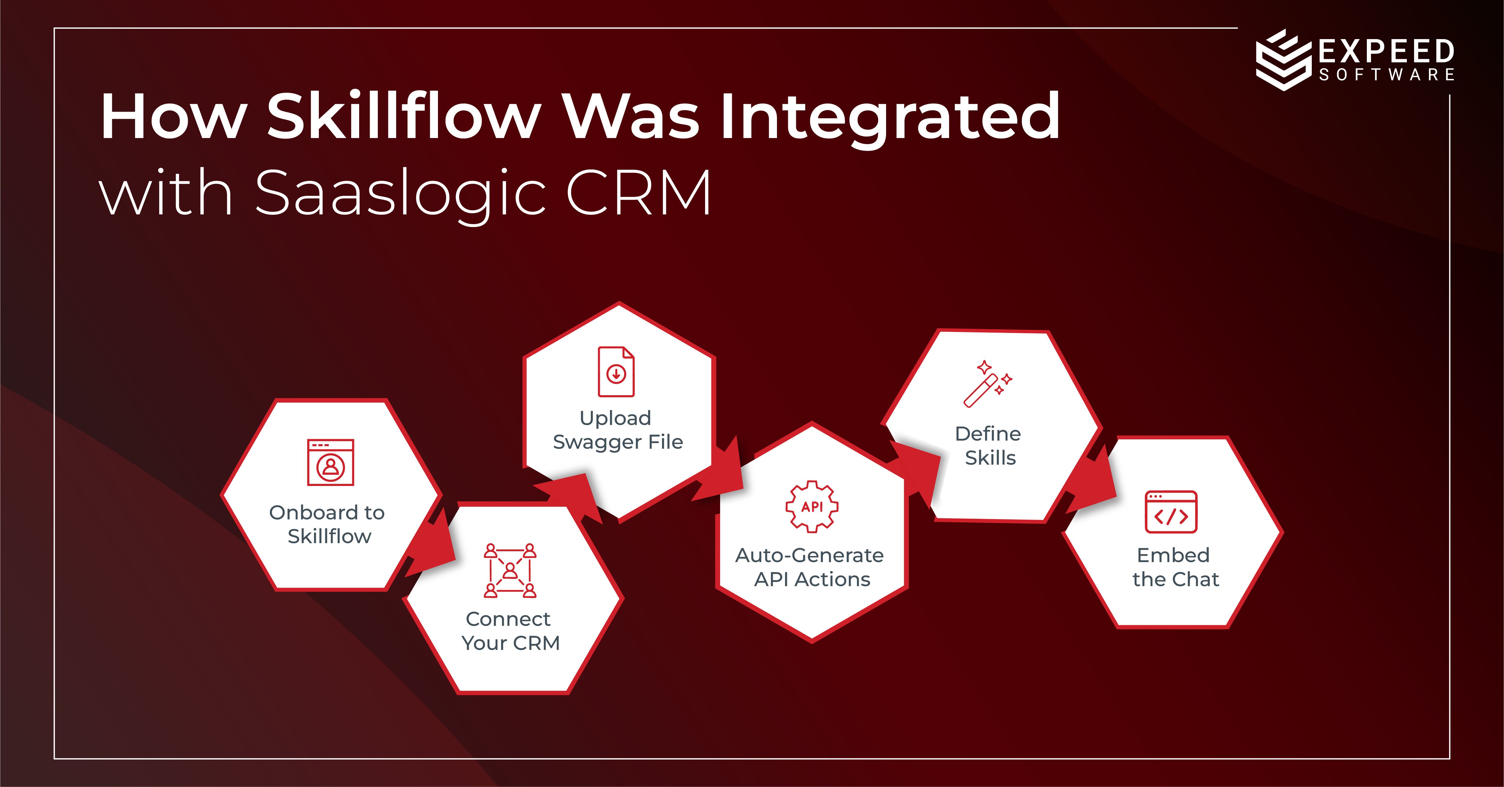 skillflow integration