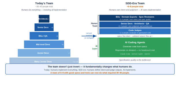 spec driven approach.png