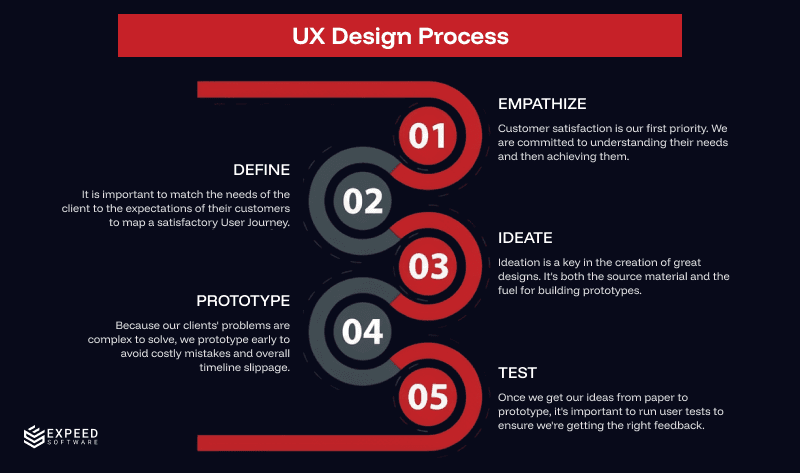 ux-process-image-2.png