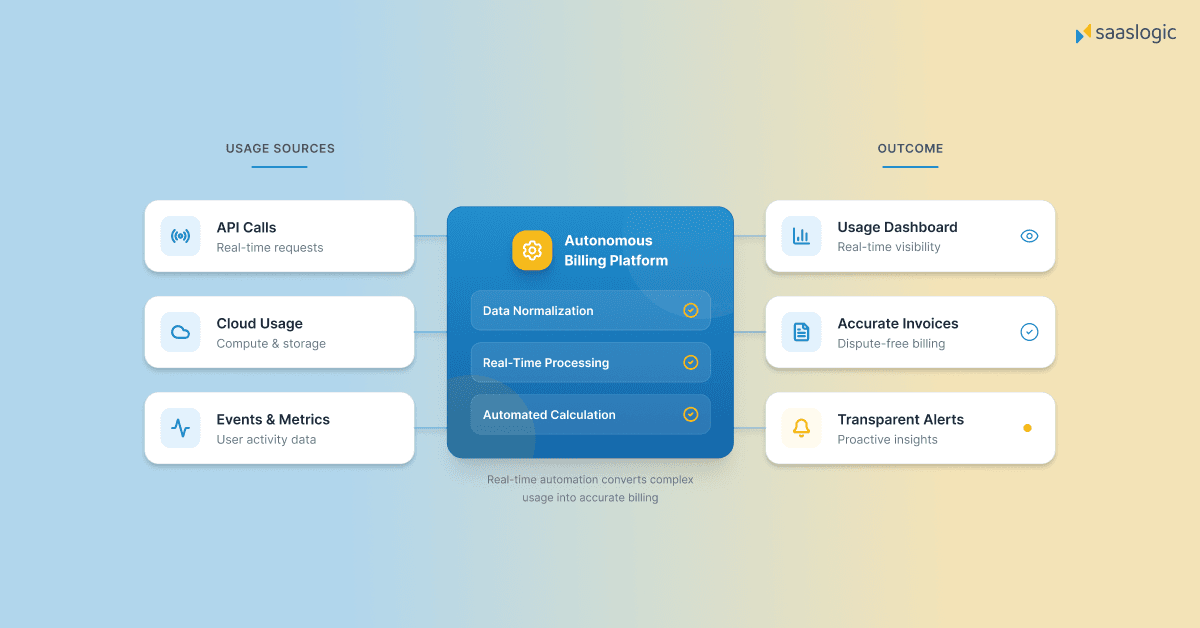 The Rise of Autonomous Billing: Why AI-Native Platforms Will Replace Legacy Engines in 2026