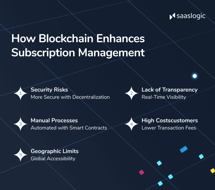 Blockchain and Subscriptions: Is It the Future of Billing?