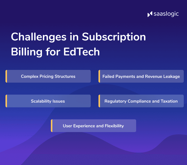 Subscription Billing Solutions for EdTech: Challenges and Opportunities