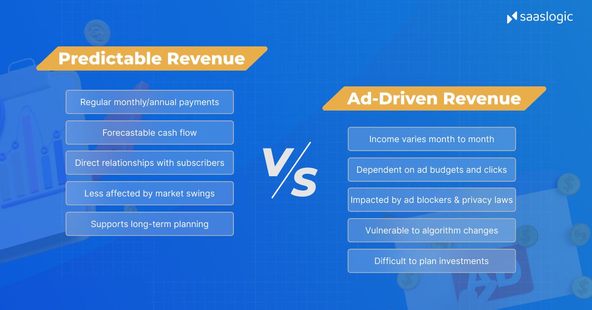 How Subscription Billing Drives Revenue Growth for Media and Publishing Platforms