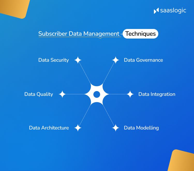 Subscriber Data Management: Things to know