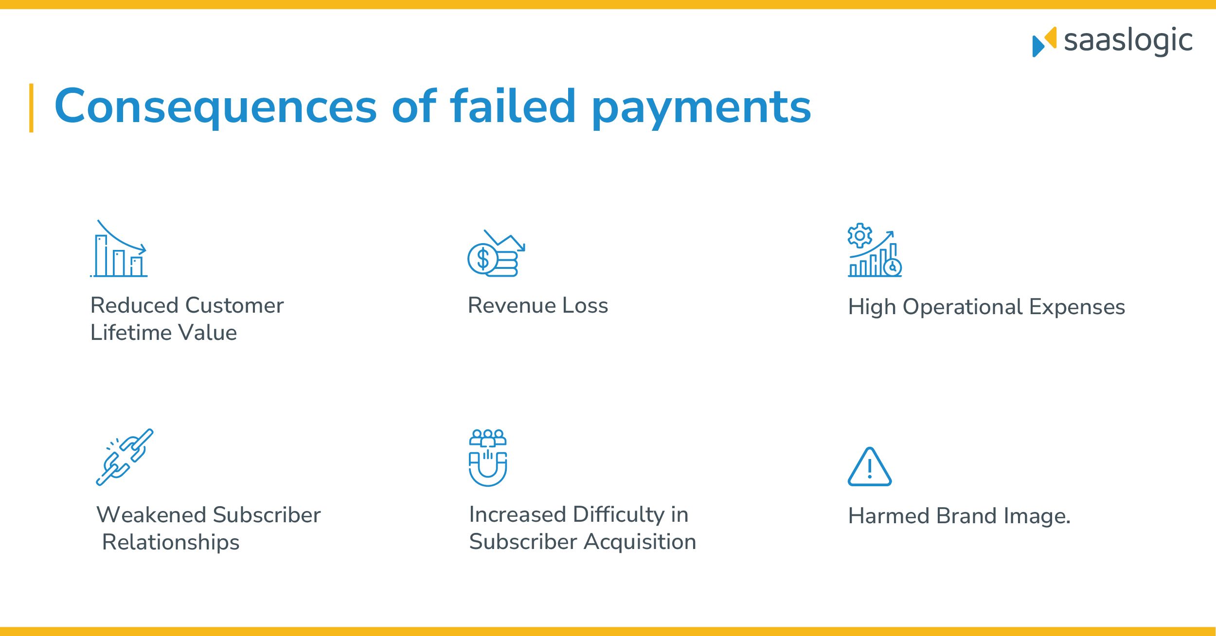 The Hidden Costs of Failed Payments: How They Can Damage Your Subscription Business?