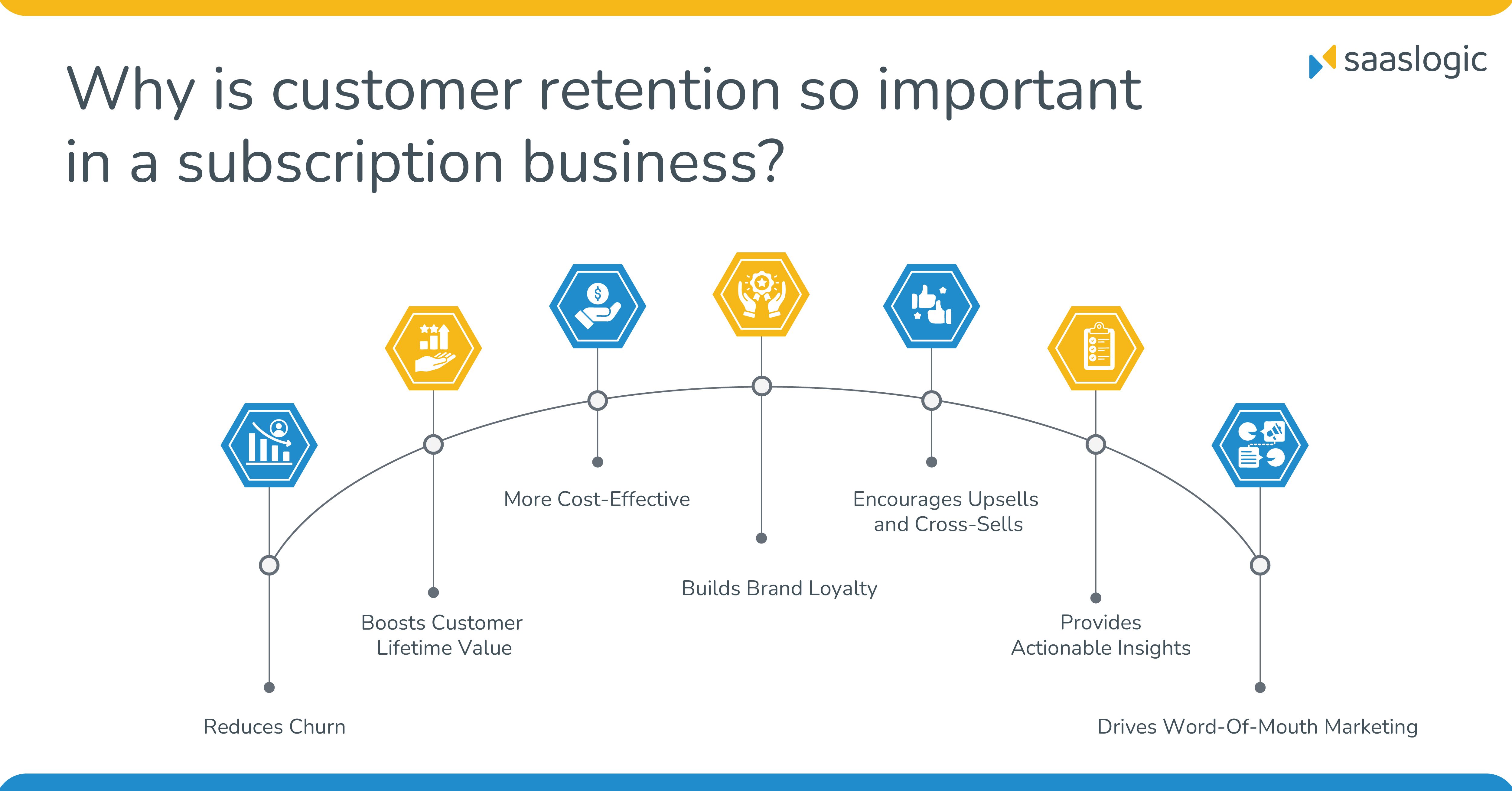 How to Improve Customer Retention in a Subscription Model