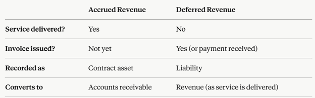 accrued revenue vs deferred revenue