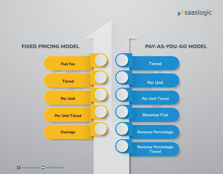 Which Pricing Strategy Should You Pick For Your SaaS Company
