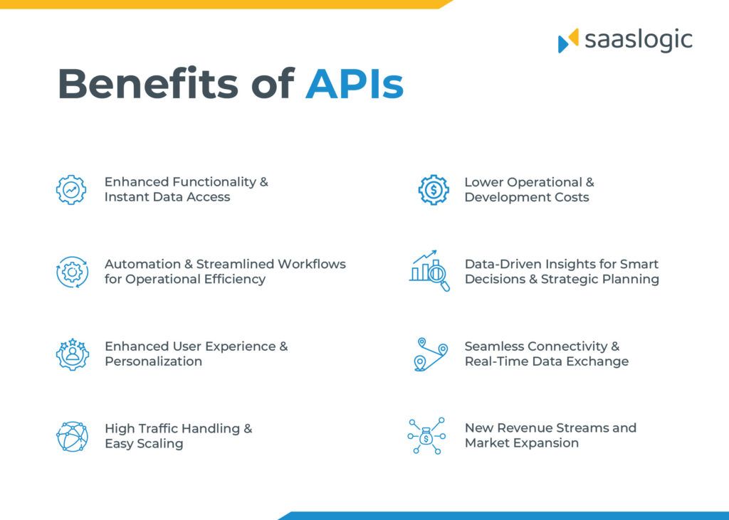 Role Of APIs In Subscription Management Platforms