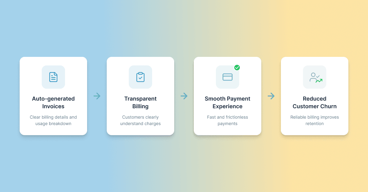 How Automated Invoice Management Reduces Payment Delays and Churn for AI Product Companies