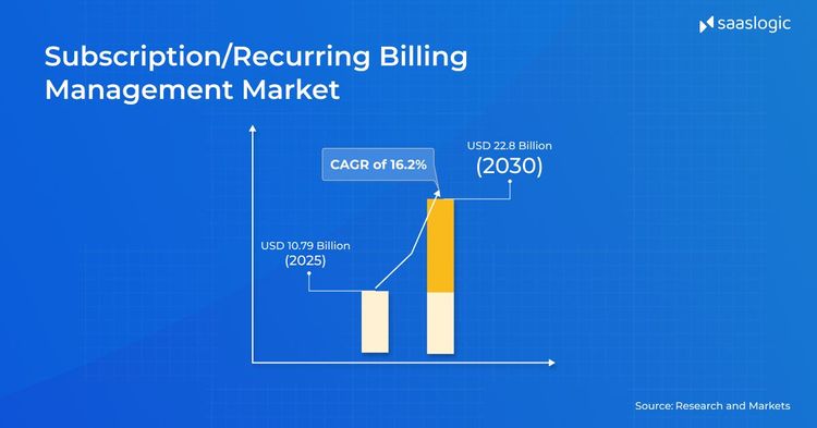 subscription billing