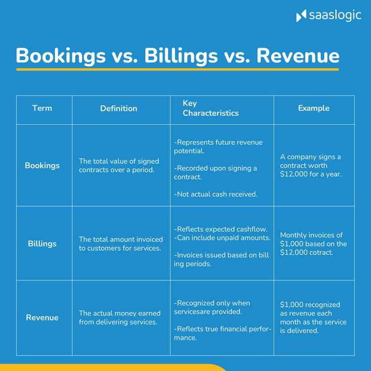 Billing Automation Software