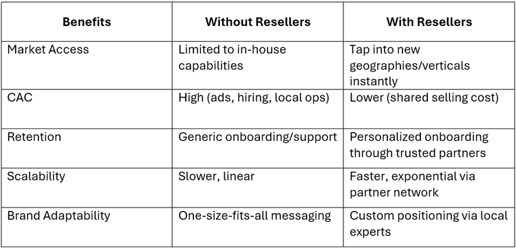 Built-in Personalization