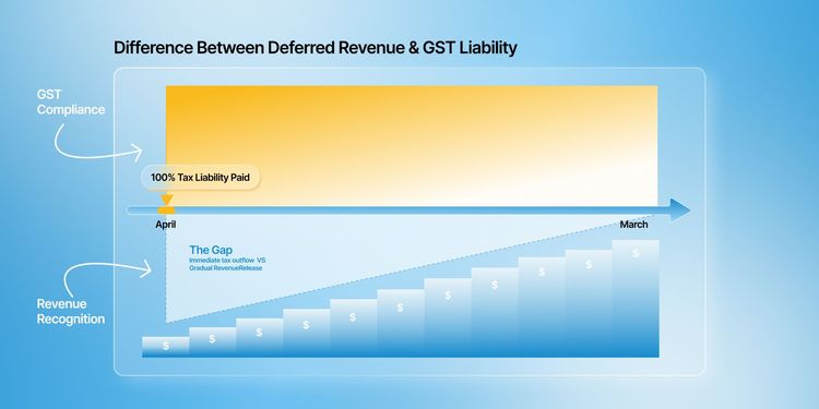 GST 1.jpg