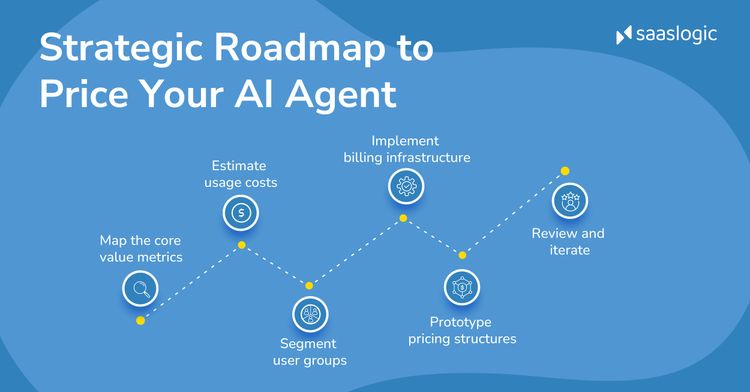 subscription pricing