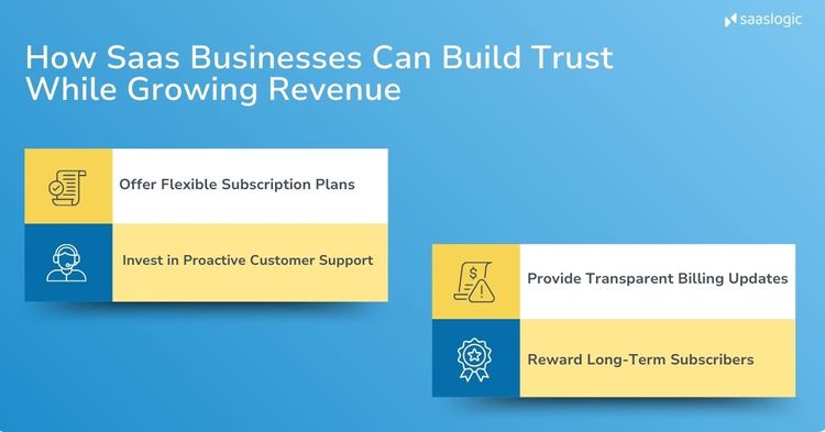 Subscription Billing