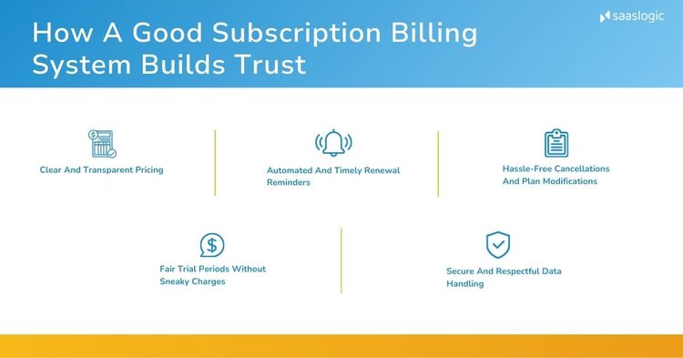 subscription billing