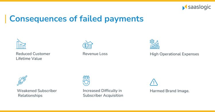 Subscription Management