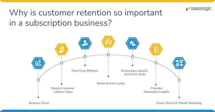 customer retention