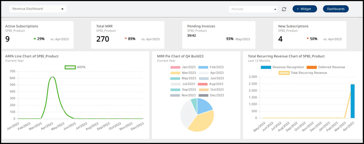 saas dashboard