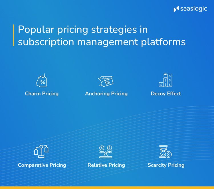 subscription management software