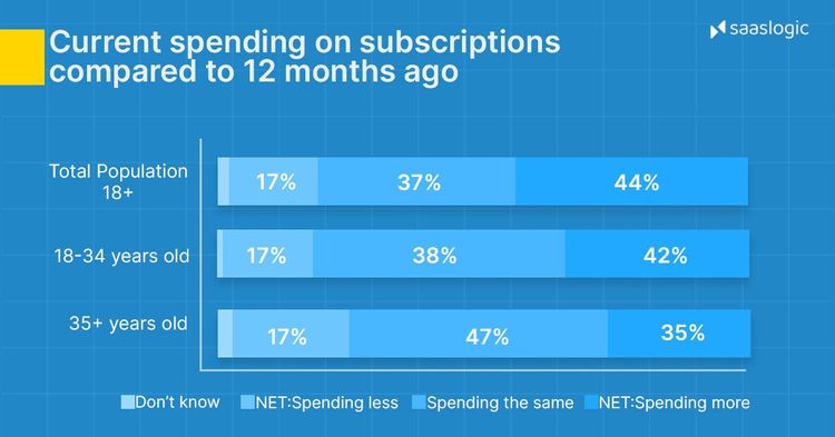 subscription trends