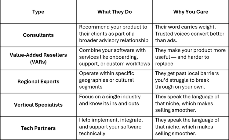 types of saas resellers