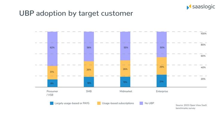 usage based pricing in subscriptions