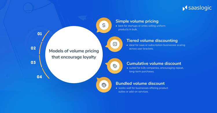 volume pricing