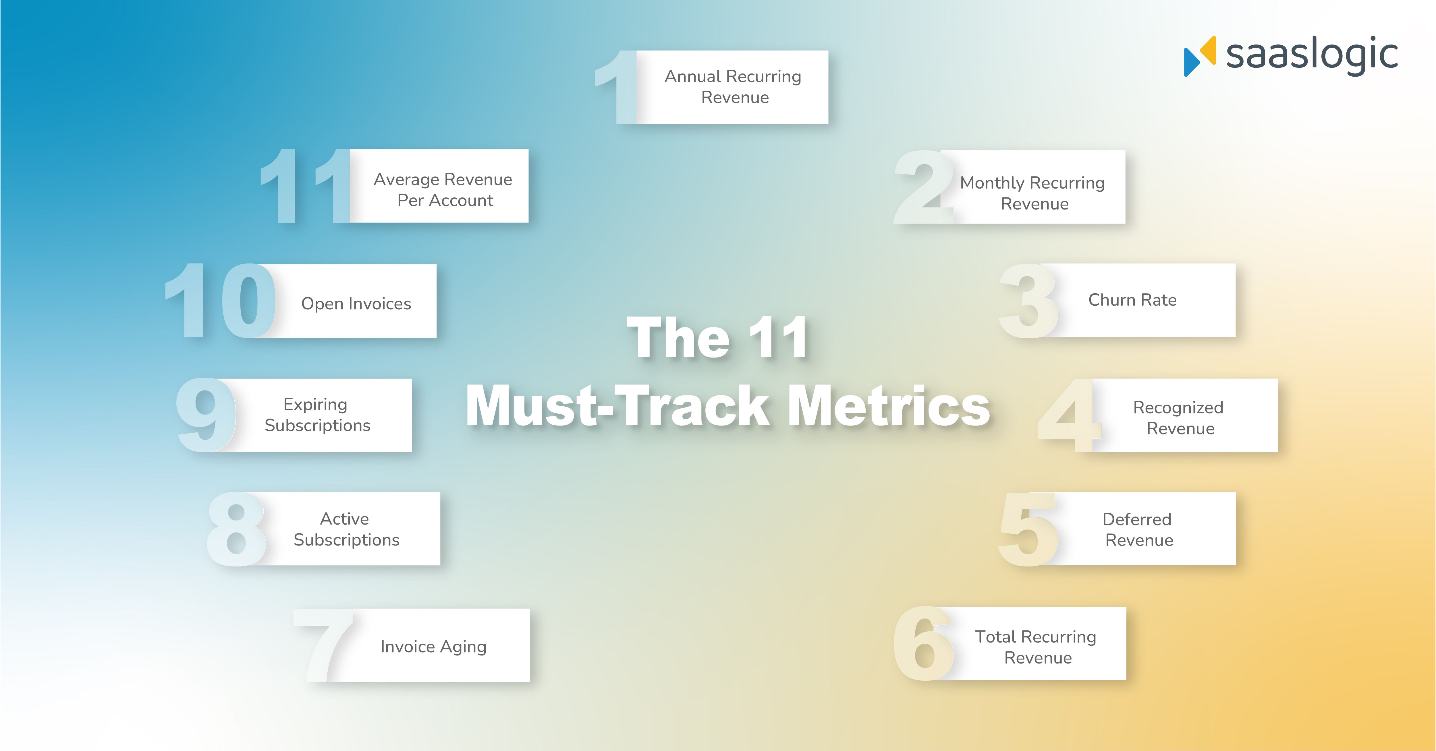 11 Key Metrics Every SaaS Provider Should Track on Their Dashboard