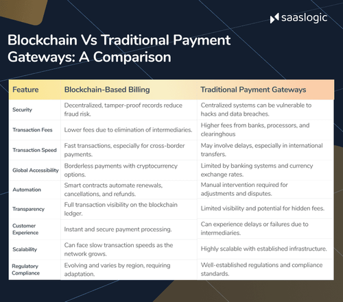 subscription management software