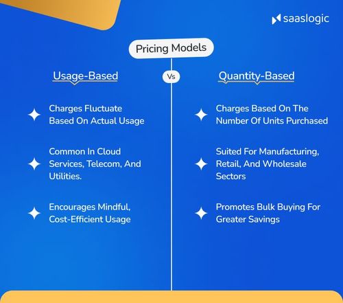 Quantity-Based vs. Usage-Based Pricing: Knowing the Contrasts