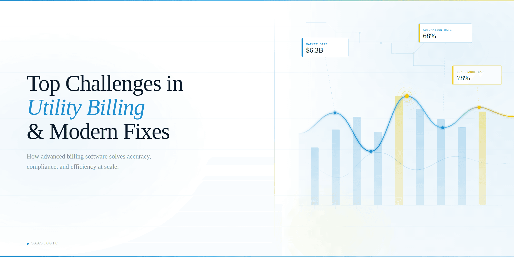 utility billing software